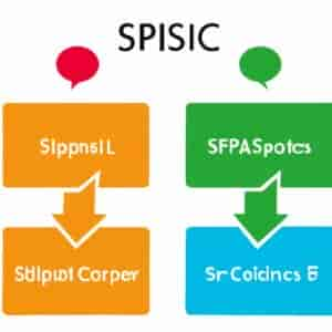 Scpi Comparatif