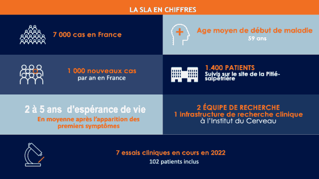 La Maladie de Charcot ou Sclérose Latérale amyotrophique (SLA) : causes, mécanismes, symptômes et traitements