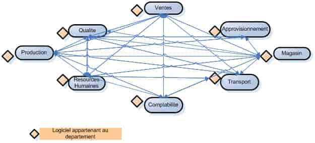 Définition SAP simple et concise