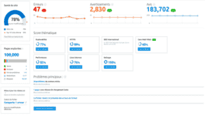 Semrush, c’est quoi ? Visite guidée d’un outil SEO multitâche