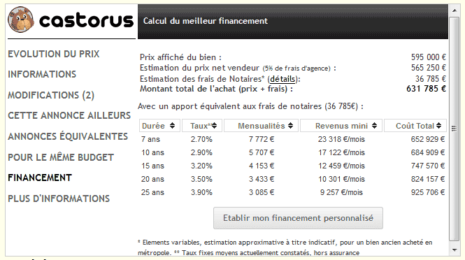 Exemple d'un plan de financement