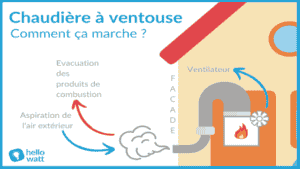 Le guide ultime de la chaudière à ventouse