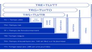 Taux de rendement synthétique (TRS)