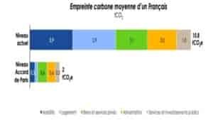 L'acte d'être éco citoyen et zéro déchet renforce la bataille vers un monde éco responsable