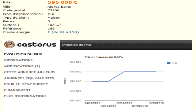 Exemple historique sur le prix