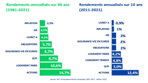 Investir en Bourse quand on est débutant