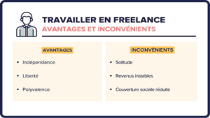 Comment devenir freelance en 2023 ?