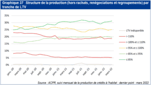 Obtenir un crédit immobilier sans apport : c’est possible !