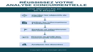 Analyse de la concurrence