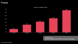 TikTok Ads : Comment faire de la publicité sur TikTok en 2023 ?