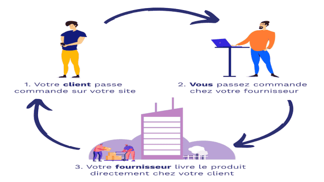 fonctionnement-dropshipping