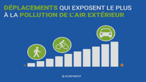 Réduire à l’échelle individuelle son impact sur la pollution