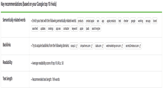 SEMrush Position Tracking