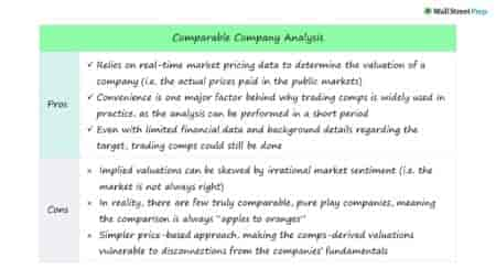 MSFT Quick Comps