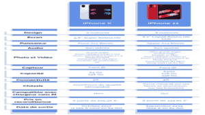 Comparatif de l’iPhone X et de l’iPhone 11 : les différences