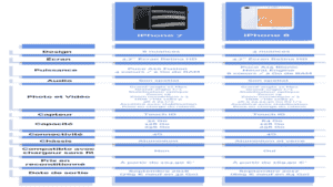 Le comparatif ultra-précis de l’iPhone 7 et de l’iPhone 8 : quel est le mieux ?