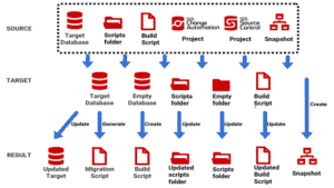 Redgate Hub