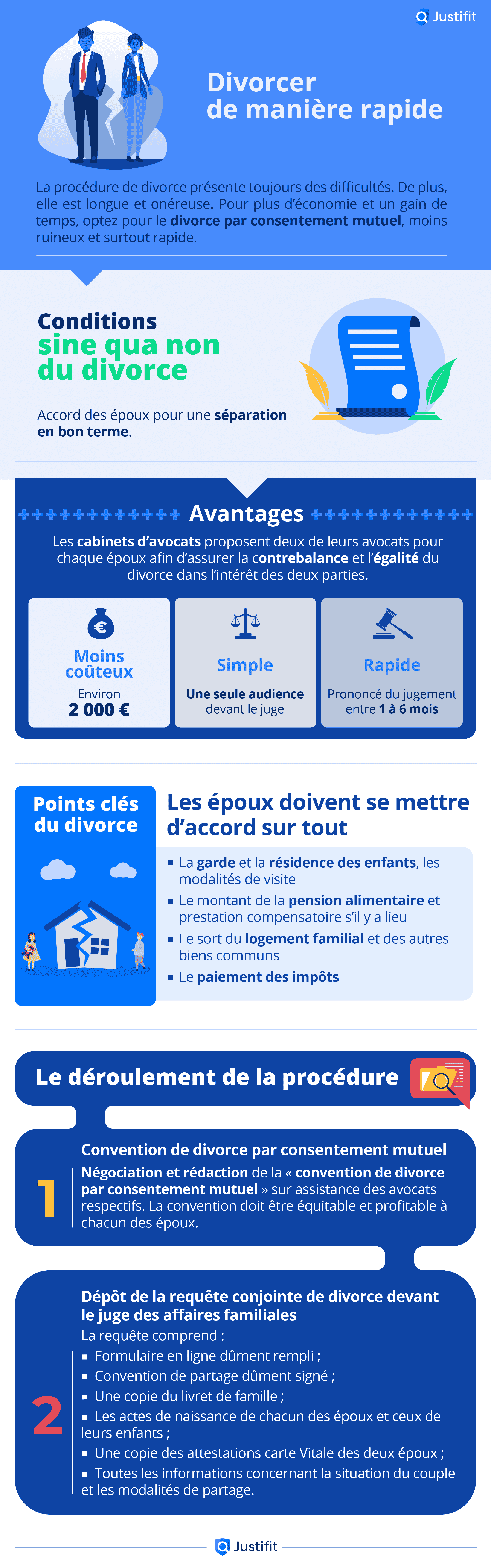 Divorcer de manière rapide - Avantages