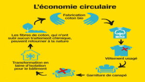 L’économie circulaire