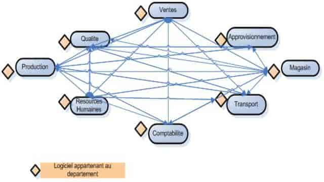 Définition SAP simple et concise