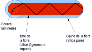 Les multiples utilisations de la fibre de verre