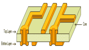 Double-sided PCB Manufacturing