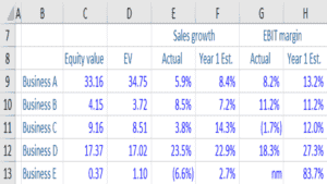 Comparable Companies