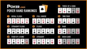 How to play poker: a beginner’s guide to poker rules