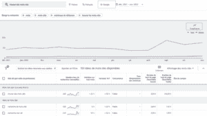 SEO : 12 outils gratuits pour trouver des mots-clés pertinents