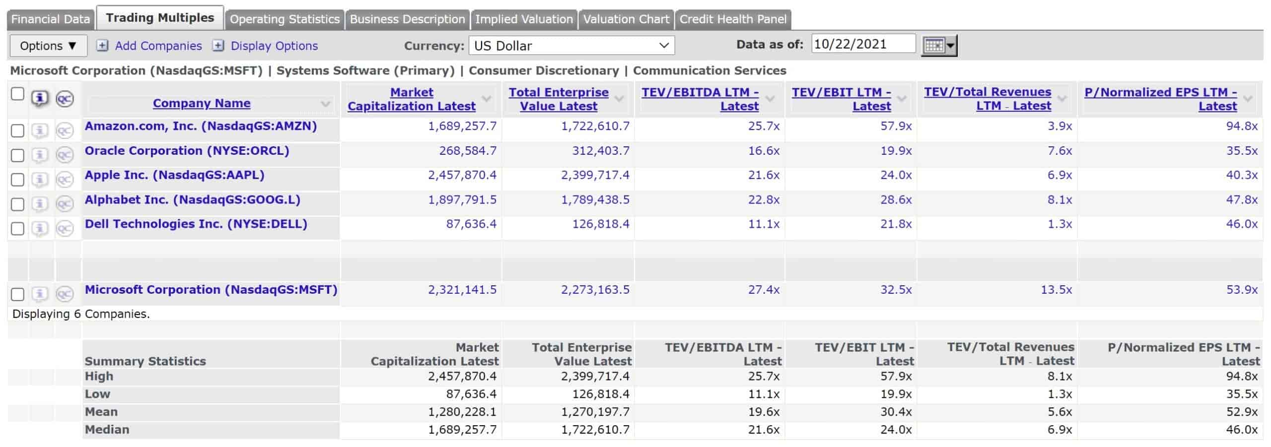 Trading Comps Model Assumptions