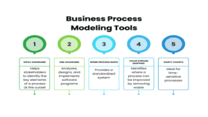 5 outils essentiels de modélisation des processus d'entreprise