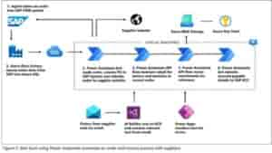 RPA  : Qu’est-ce que le Robotic Process Automation?