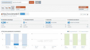 SEMRush, l’outil de recherche de mots clés incontournable en SEO