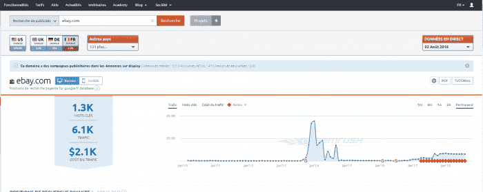 SEMRush et le SEA