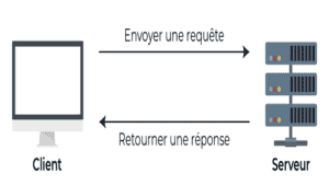 Adoptez les API REST pour vos projets web