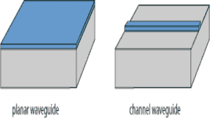 Waveguides