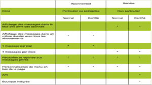 WeChat, qu’est-ce que c’est ?