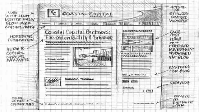 Wireframe Sketch à la main