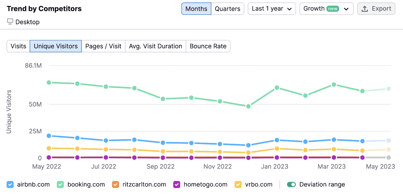 Tableau "Détails du parcours du trafic"