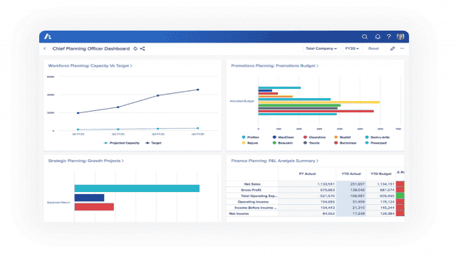 Anaplan Dashboard