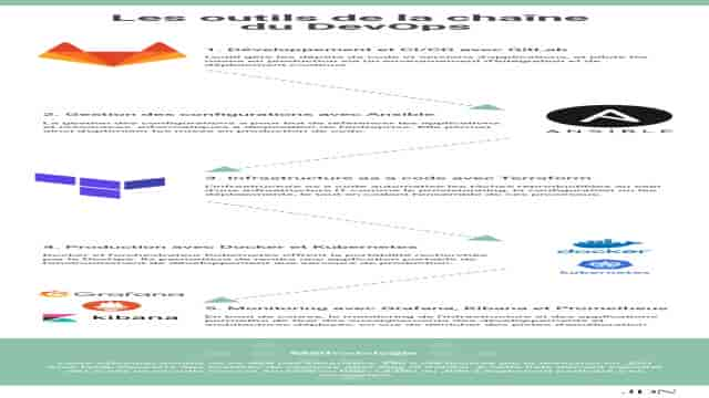 DevOps : maîtrisez la démarche, des outils au métier