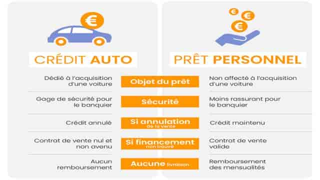 Simulation de crédit auto