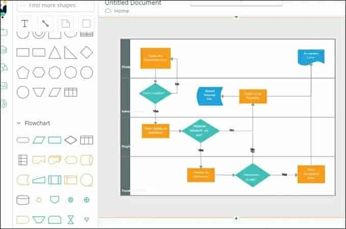 Creately diagramme de processus