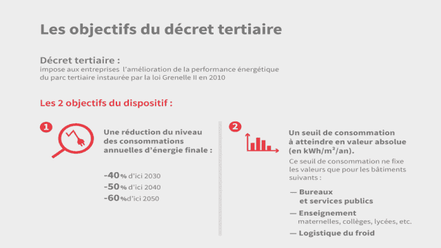 Infographie sur les objectifs du décret tertiaire