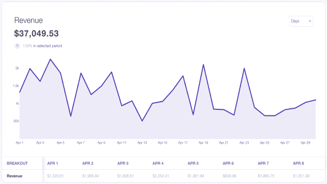 Emmiol affiliate program signup page