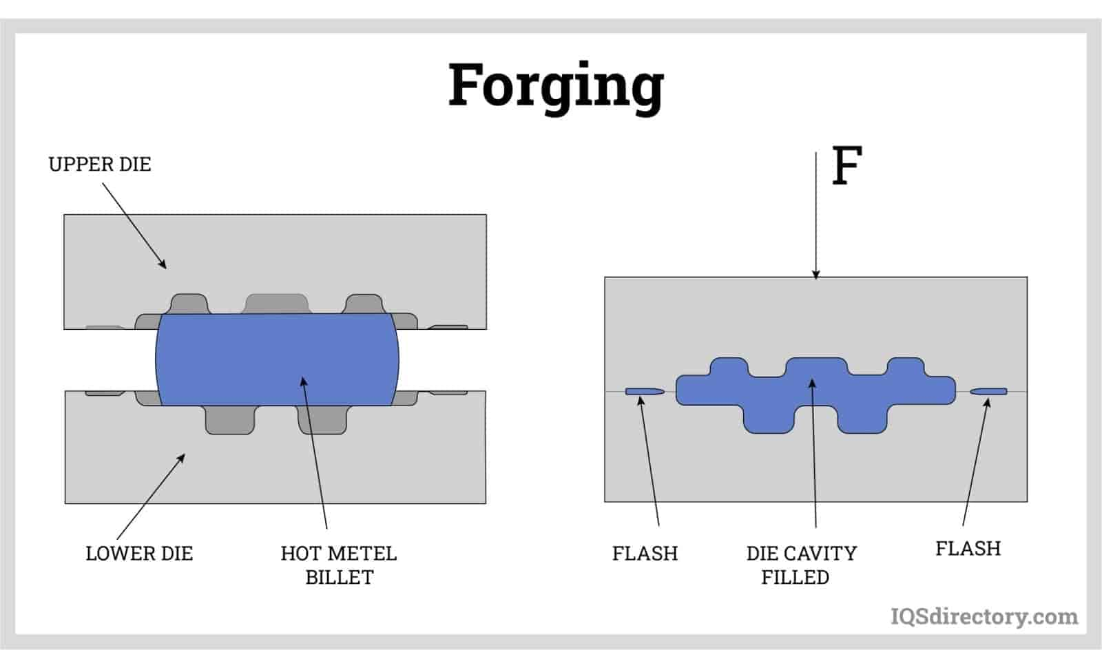 Forging