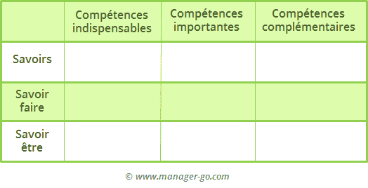 Grille de compétences pour fiche de poste