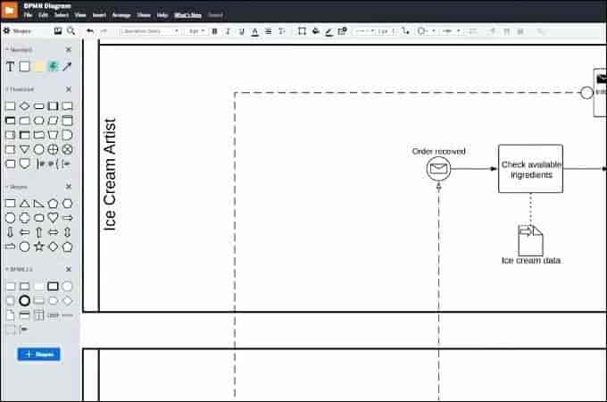 LucidChart diagramme de processus