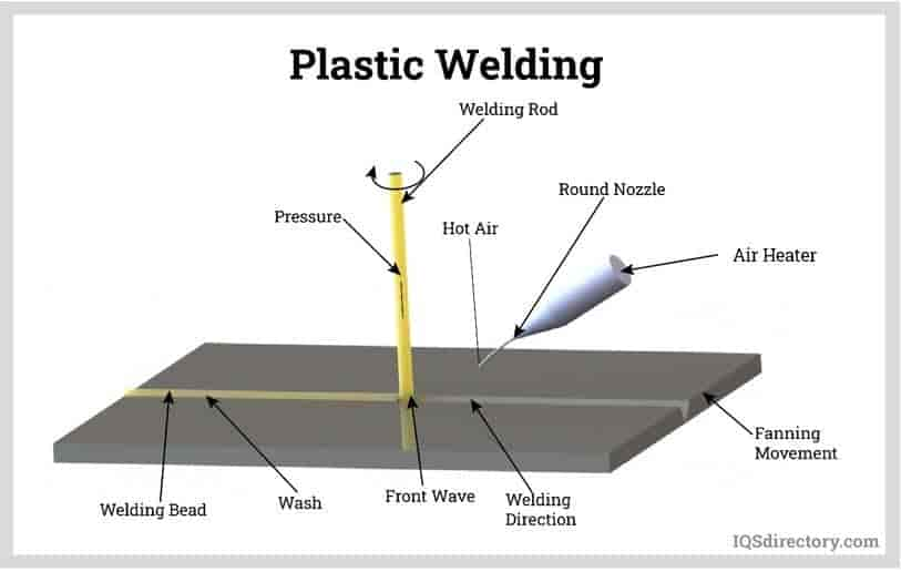 Plastic Welding