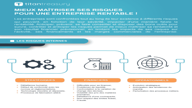 Processus de gestion des risques